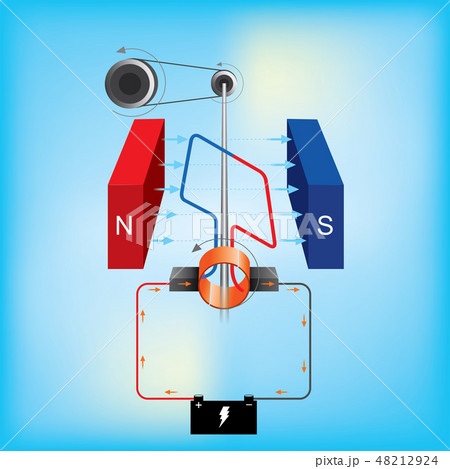 Dcモーター 回転のイラスト素材