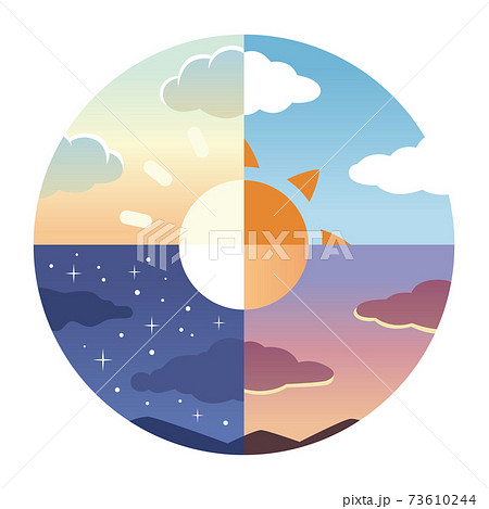 朝 昼 夜 夕方のイラスト素材