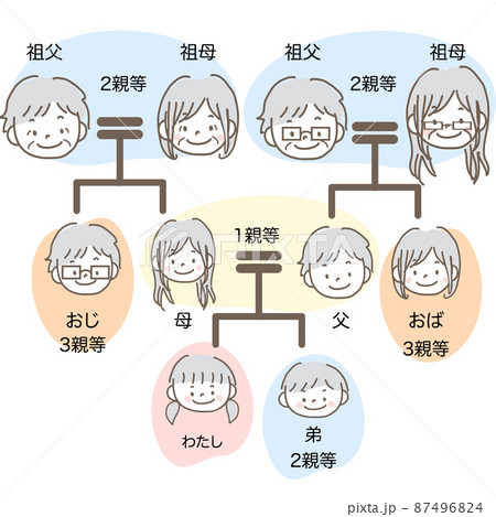 相続関係図のイラスト素材