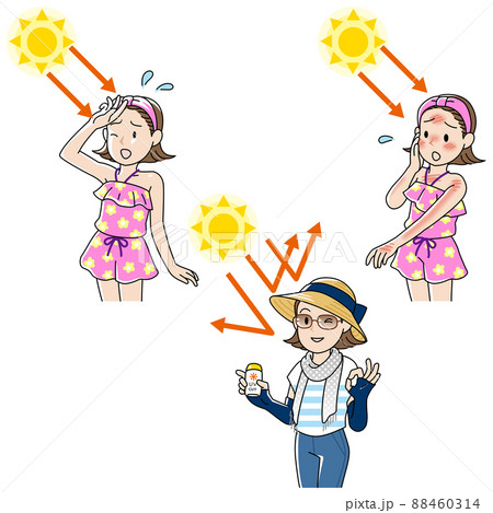 紫外線のイラスト素材