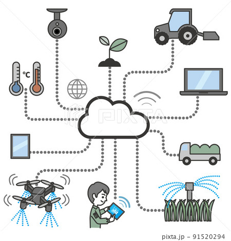 Iotのイラスト素材